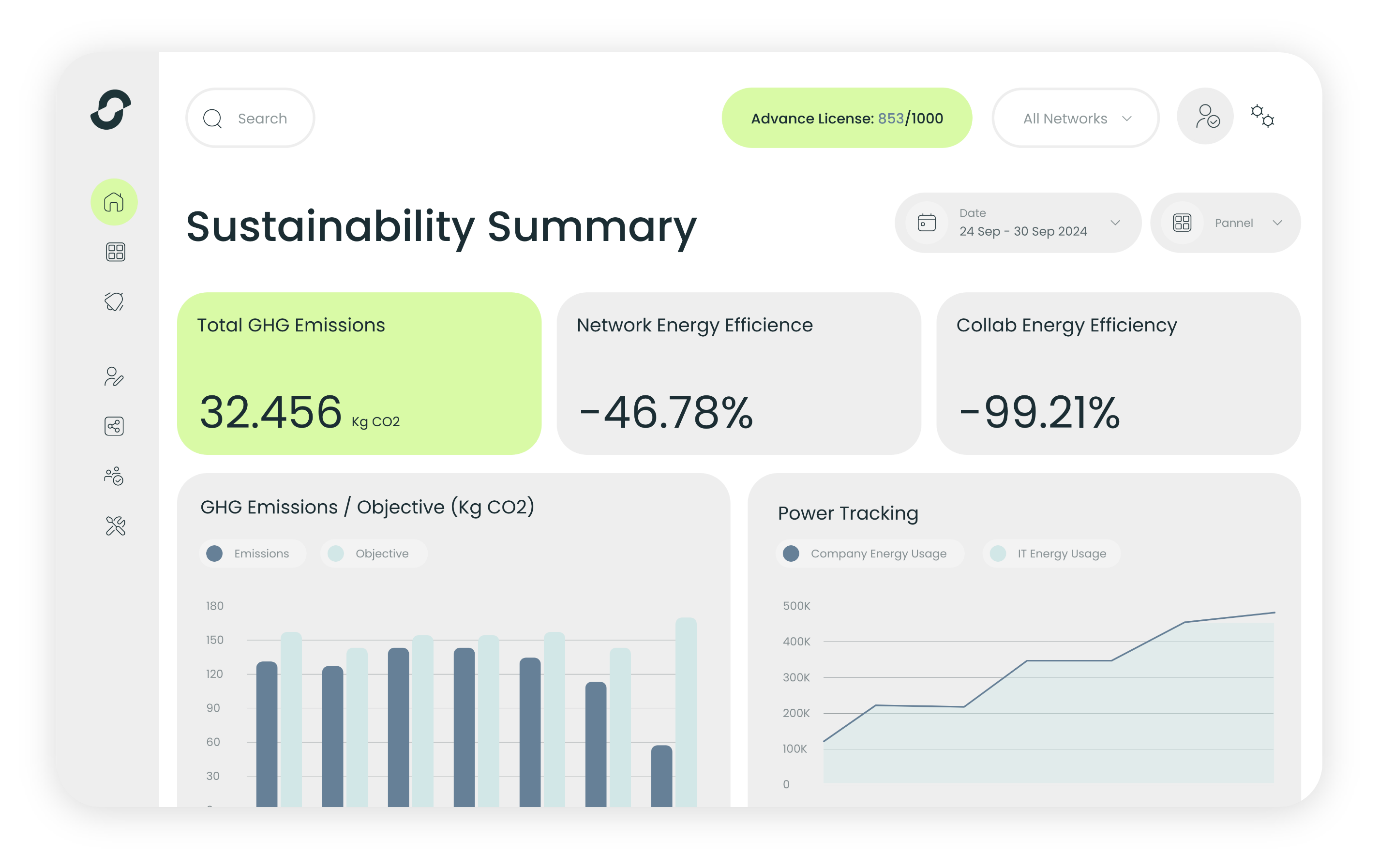 ZeroNet Dashboard